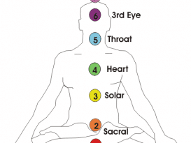Chakras