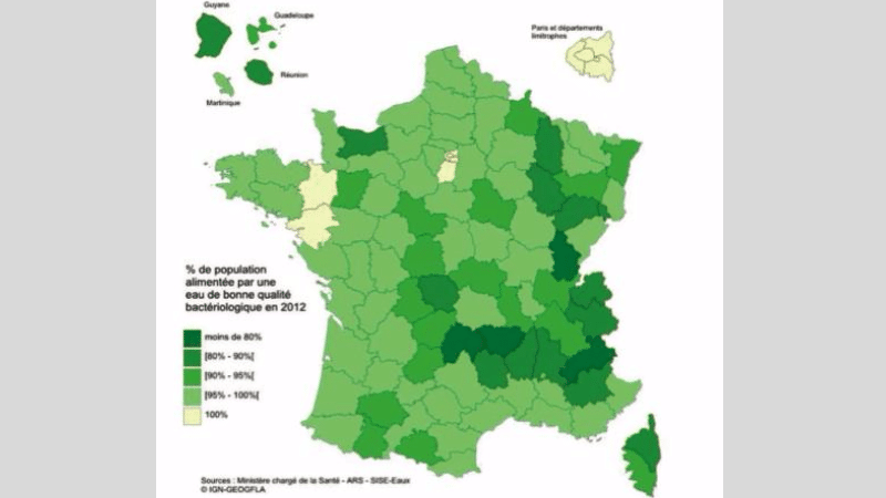 Alimentation en eau potable
